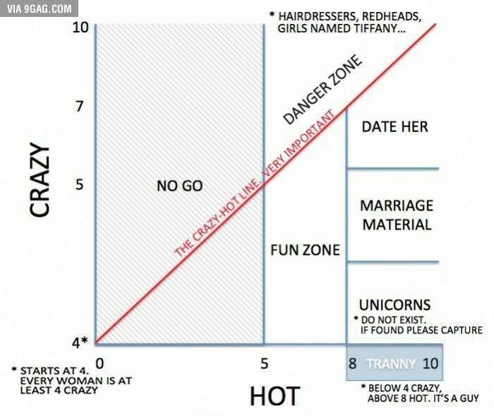 Agent_Fox26's tweet photo. You guys remember that Crazy/Hot scale. In case anyone needs a reminder, yeah it’s true. https://t.co/cFL8PJwwal