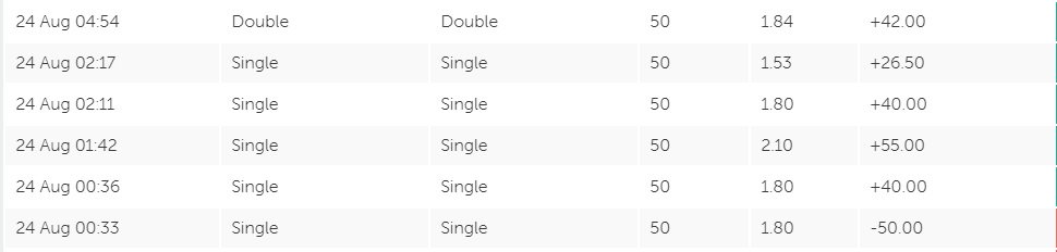 S_A_SOCCER's tweet photo. YESTERDAY
5 WINNERS
1 LOSER
+£153.50 PURE PROFIT AFTER STAKES
PLUS LOTS MORE IF FOLLOWING THE #MATCHLIST
BACK FOR MORE TONIGHT
#LNB https://t.co/vQ55cRO2lc