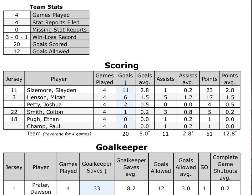 Jackson City Soccer tweet media