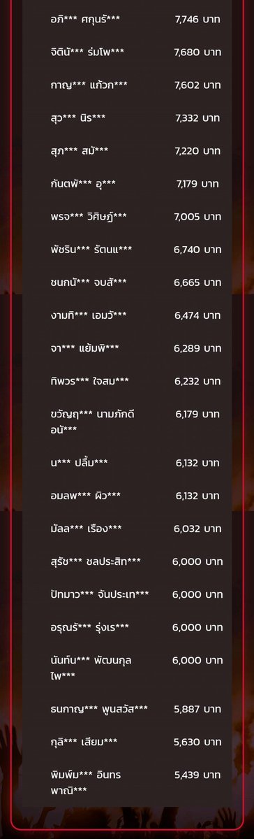 HmmmBEE's tweet photo. อัพเดทยอดซีพีน้องแบม 25.08.2019
🐍Special Pass เหลือ 65 สิทธิ์
🐍VVIP สูงสุด 53,036 .-
special pass 535 ใบ = 3,210,000
VVIP = 551,064
รวม 9 วัน = 3,761,064 บาท 💕
#ไส้กรอกซีพีเพื่อนซี้แบมแบม
#CPSausageFranksterParty
#BamBam #GOT7 #BEEupdate https://t.co/8T2ClkIZcm