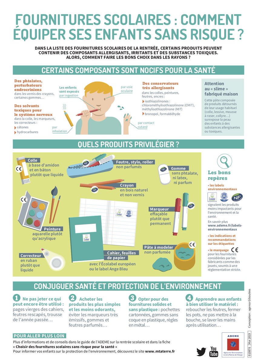 Excellente infographie de l’<a href="/ademe/">ADEME</a> sur les fournitures scolaires!! #ProfsEnTransition