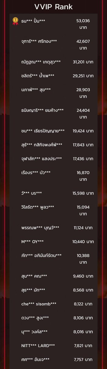 HmmmBEE's tweet photo. อัพเดทยอดซีพีน้องแบม 25.08.2019
🐍Special Pass เหลือ 65 สิทธิ์
🐍VVIP สูงสุด 53,036 .-
special pass 535 ใบ = 3,210,000
VVIP = 551,064
รวม 9 วัน = 3,761,064 บาท 💕
#ไส้กรอกซีพีเพื่อนซี้แบมแบม
#CPSausageFranksterParty
#BamBam #GOT7 #BEEupdate https://t.co/8T2ClkIZcm