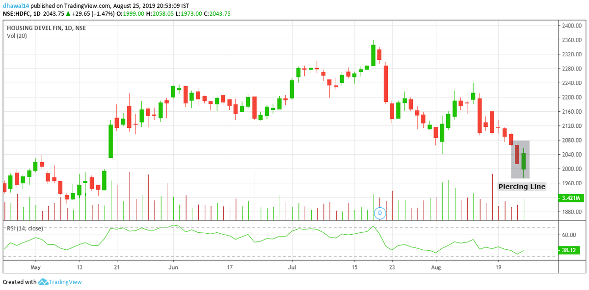 Hdfc Candlestick Chart