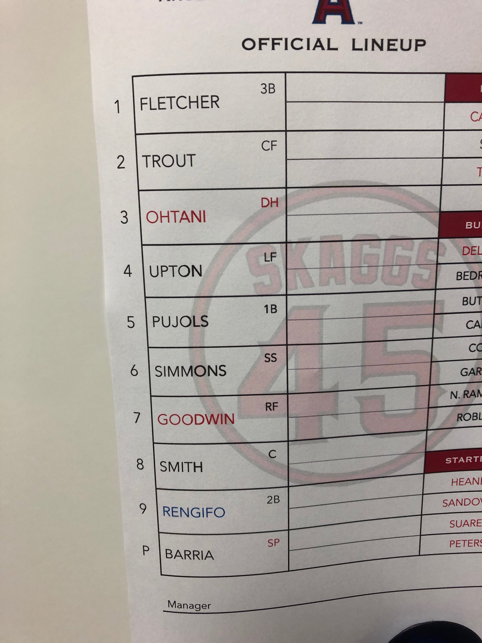 Jeff Fletcher on Twitter "Angels lineup. Calhoun off.…