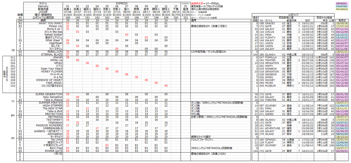 キット ななあか 水樹奈々 Live Express セットリストまとめ Delivery 11 静岡 終了現在 Mizukinana Live Express Live Express Szo Nmle19 残すは国内1公演 海外1公演のみ 約束された夏 が終わってしまう T Co Pnauj54htk