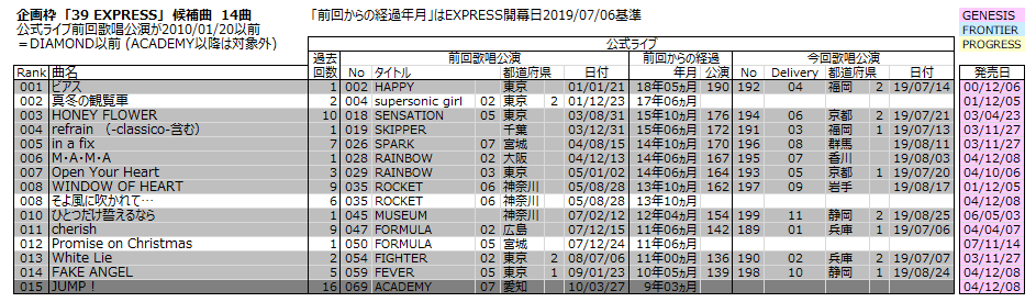 キット ななあか 水樹奈々 Live Express セットリストまとめ Delivery 11 静岡 終了現在 Mizukinana Live Express Live Express Szo Nmle19 残すは国内1公演 海外1公演のみ 約束された夏 が終わってしまう T Co Pnauj54htk