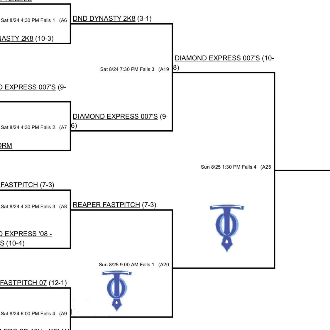 TXOilerSoftball's tweet photo. Oilers Win 🥎 13 -1 vs Reaper Fastpitch 12u... #MovingUptheBracket #softball #fastpitch https://t.co/E6c9IxOhj1