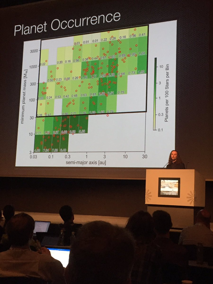 ProfDoubleJ's tweet photo. Random sampler of talks from #ExSSIV packed with great science in a great location!! https://t.co/K1uMs2XJmV