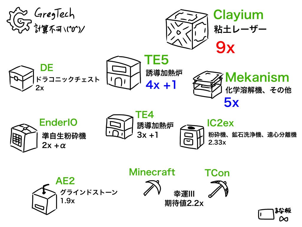 Minecraft工業