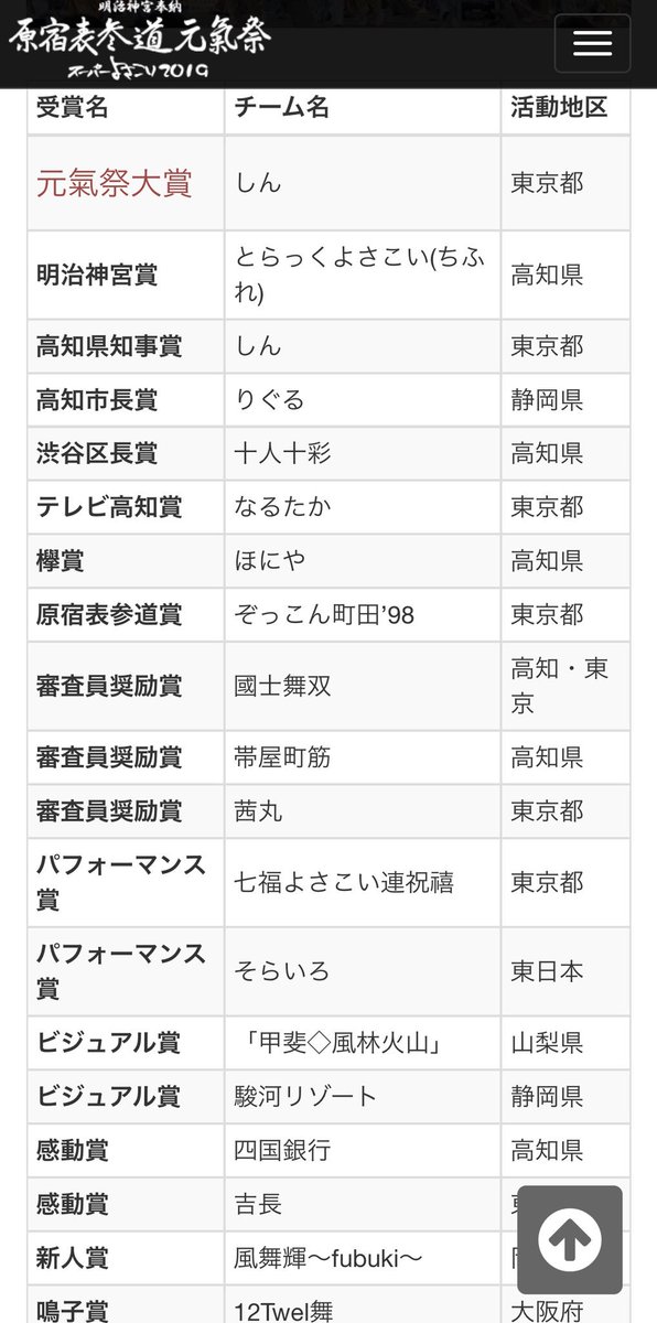 明治神宮奉納 原宿表参道元氣祭スーパーよさこい2019 レッツエンジョイ東京