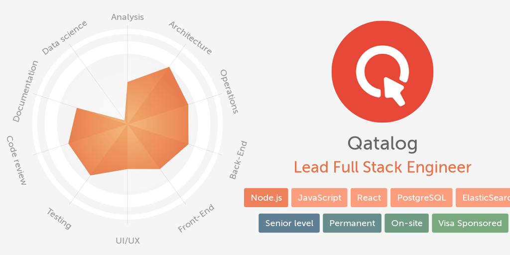 Workshape.io Bot tweet media