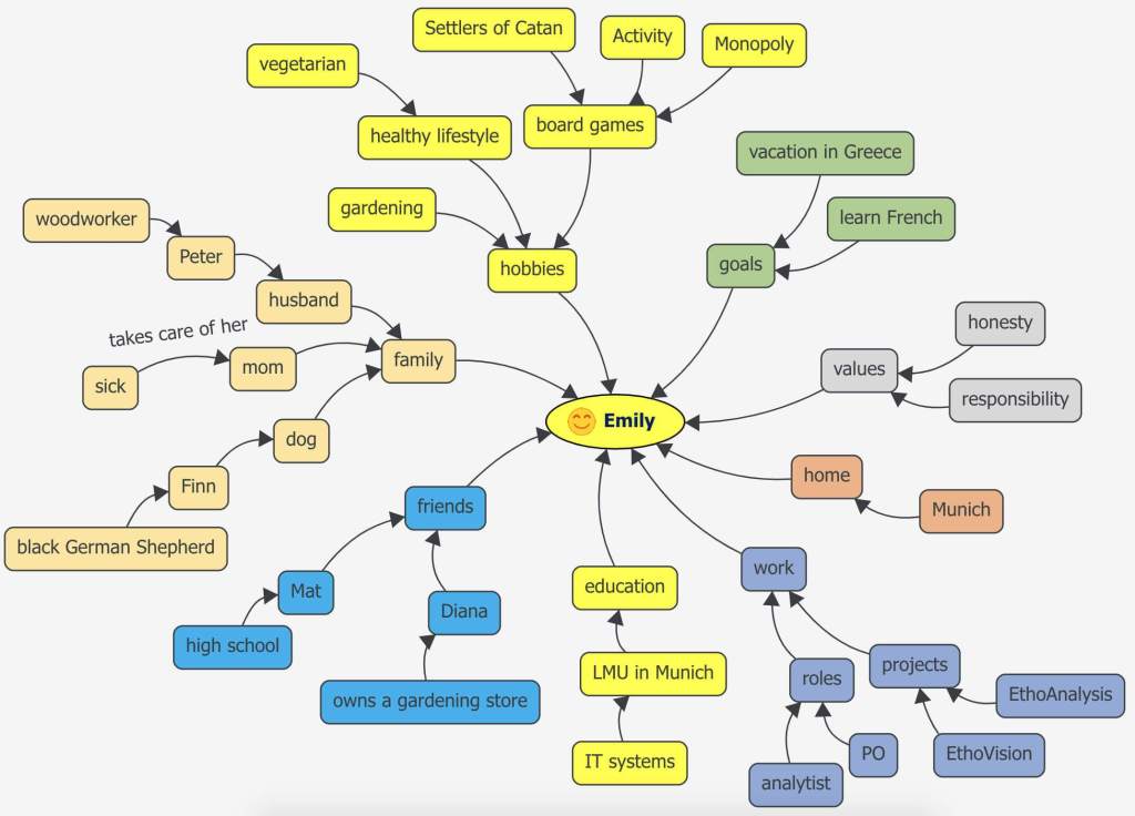ScrumDesk's tweet photo. Personal map: a tool to strengthen a new #agile team https://t.co/BbFTFv3PHH https://t.co/9VJydbMbqi