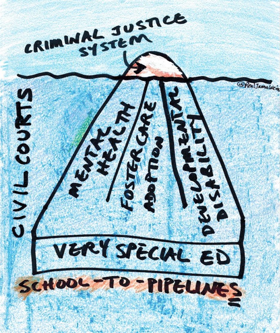 RealJannaWeiss's tweet photo. @xraythruBS @bartonfriedland @marwilliamson @GageMisky @DMRegister #SchoolTo-PipelineS #SchoolToPrison #Education https://t.co/s9ca4J8yqe