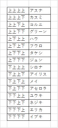 ポケモンバディーズ診断