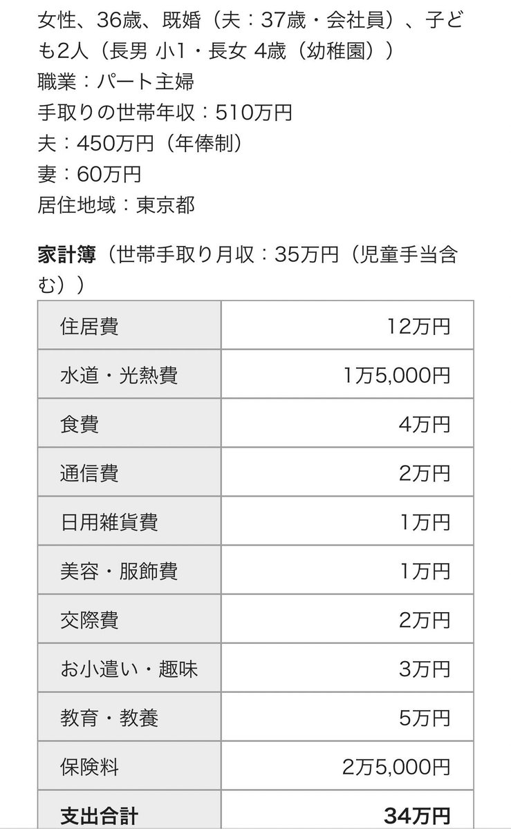 コロまる 婚活嬢目線で語る 月に40万円は生活費かかると思うのよ 美容費が1万円って女 耐えれんでしょ 食費も4万円なんて無理 と考えてくと専業主婦ギリラインが 年収640万円の男なのよ その勝ち組が5 位しかいない 無理じゃんこれ