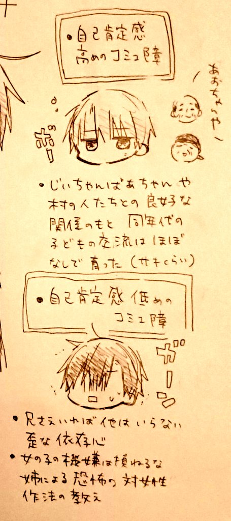 感想ありがたすぎです…うれしみ…
ペーパーには触りしか書けなかったあおくんとあかねくんのこと、まとまらなかったけど途中まで 