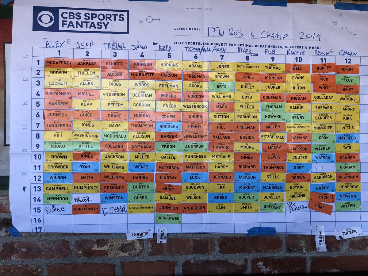 jleevee's tweet photo. @MichaelSalfino @scott_pianowski @breakfast_pod Patreon supporter, 2nd place swamp winner. Who won? Half ppr keeper league https://t.co/MqrM4ZBpwH