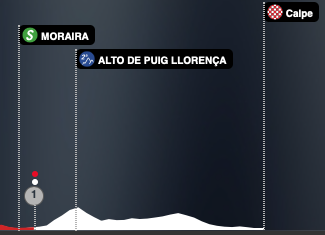 IntervaloB's tweet photo. Se aprima el final de la etapa 2 de #LaVuelta19.

A 29k de meta la fuga es cazada y el pelotón se aproxima al último premio de montaña, los equipos que están haciendo el trabajo al frente son el Astana, el Deceunick Quick-Step, el Sunweb y el Education First. https://t.co/7KFJ7gCaUw