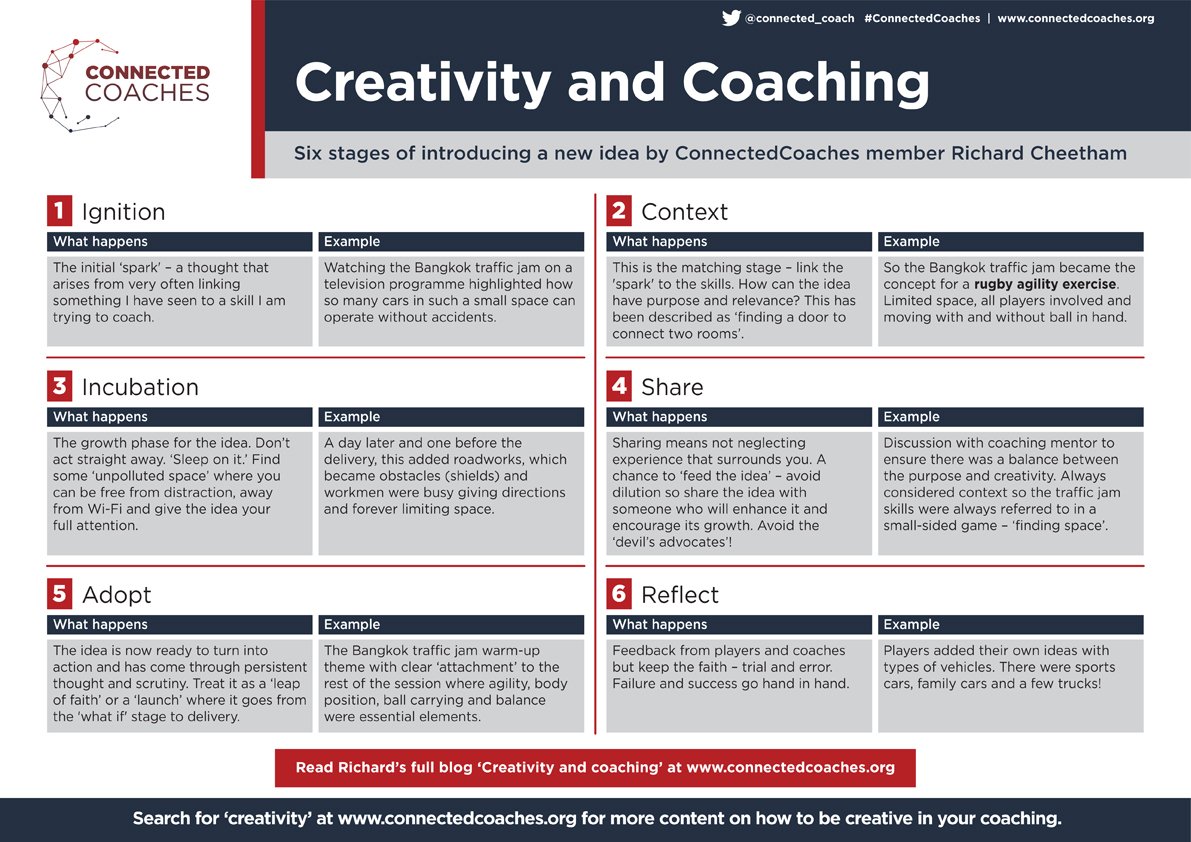 How do you start to be creative? Check out <a href="/twowheelprof/">Richard Cheetham MBE</a> creativity and coaching blog where he shares his 6 stages of introducing a new idea (4 min read). Given you an idea? Share it in the comments section at the end bit.ly/2WosoSx