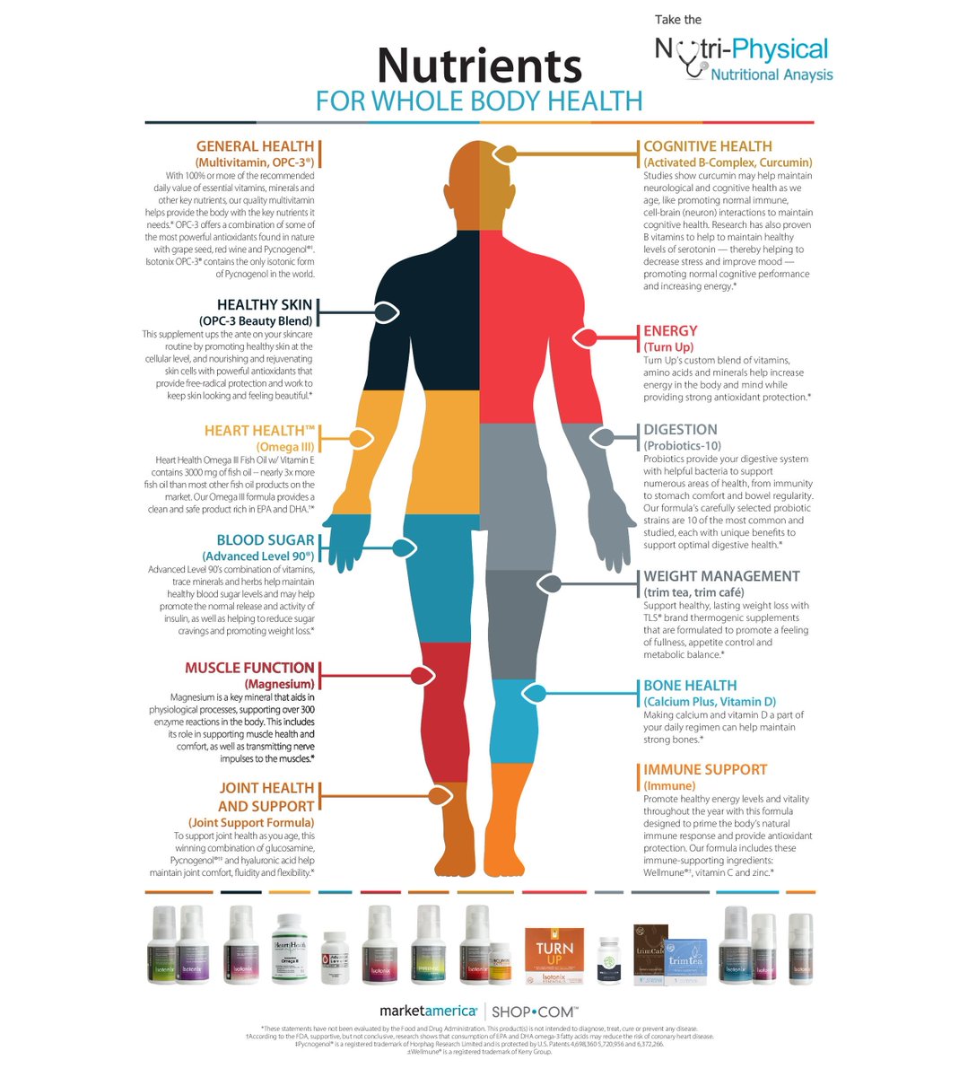 FalzoneMkg's tweet photo. Nutritional Analysis "Wading through the vast assortment of vitamin and mineral options is difficult. Why leave anything to chance? Nutri-Physical® Nutritional Analysis can help you discover your body's unique needs and match them with nutritional ... " https://t.co/46Z9v8ybgk https://t.co/z5khIeLUau