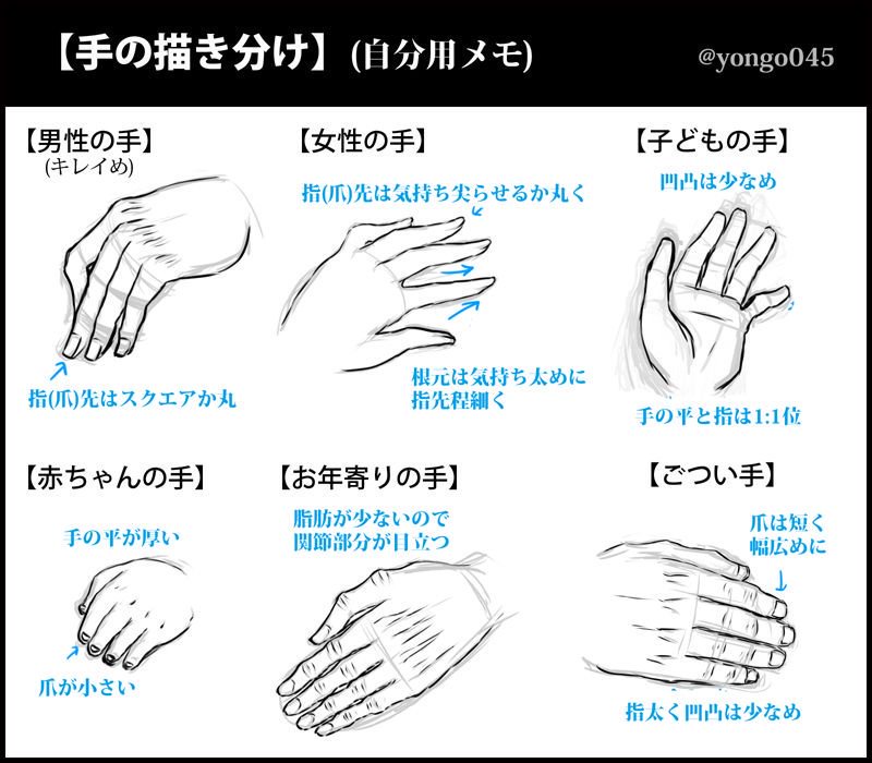 お絵かき講座パルミー Bookliveポイントプレゼントキャンペーン実施中 Di Twitter 手のイラスト練習法をイラレポよりお届け 構造を理解するため練習してみましょう ๑ ㅂ ๑ 絵が上手くなる方法を学ぼう T Co Nsjwl0ehij T Co Ls6ec5wy1b Twitter お絵かき講座パルミー Bookliveポイントプレゼントキャンペーン実施中 Di Twitter 手のイラスト練習法をイラレポよりお届け 構造を理解するため練習してみましょう ๑ ㅂ ๑ 絵が上手くなる方法を学ぼう T Co Nsjwl0ehij T Co Ls6ec5wy1b Twitter