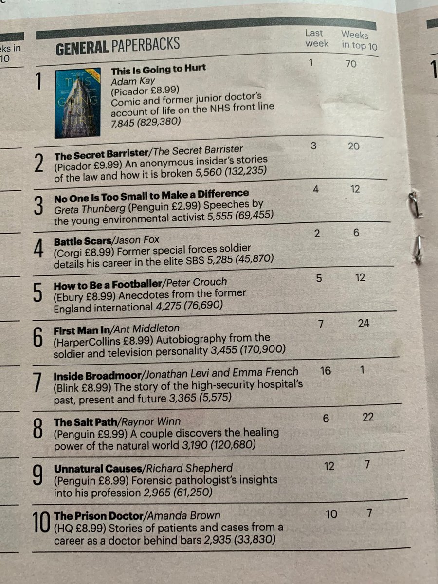 PhileasFrench's tweet image. Amazing to see in print. 🙏  to all who made it happen #sundaytimesbestseller #insidebroadmoor