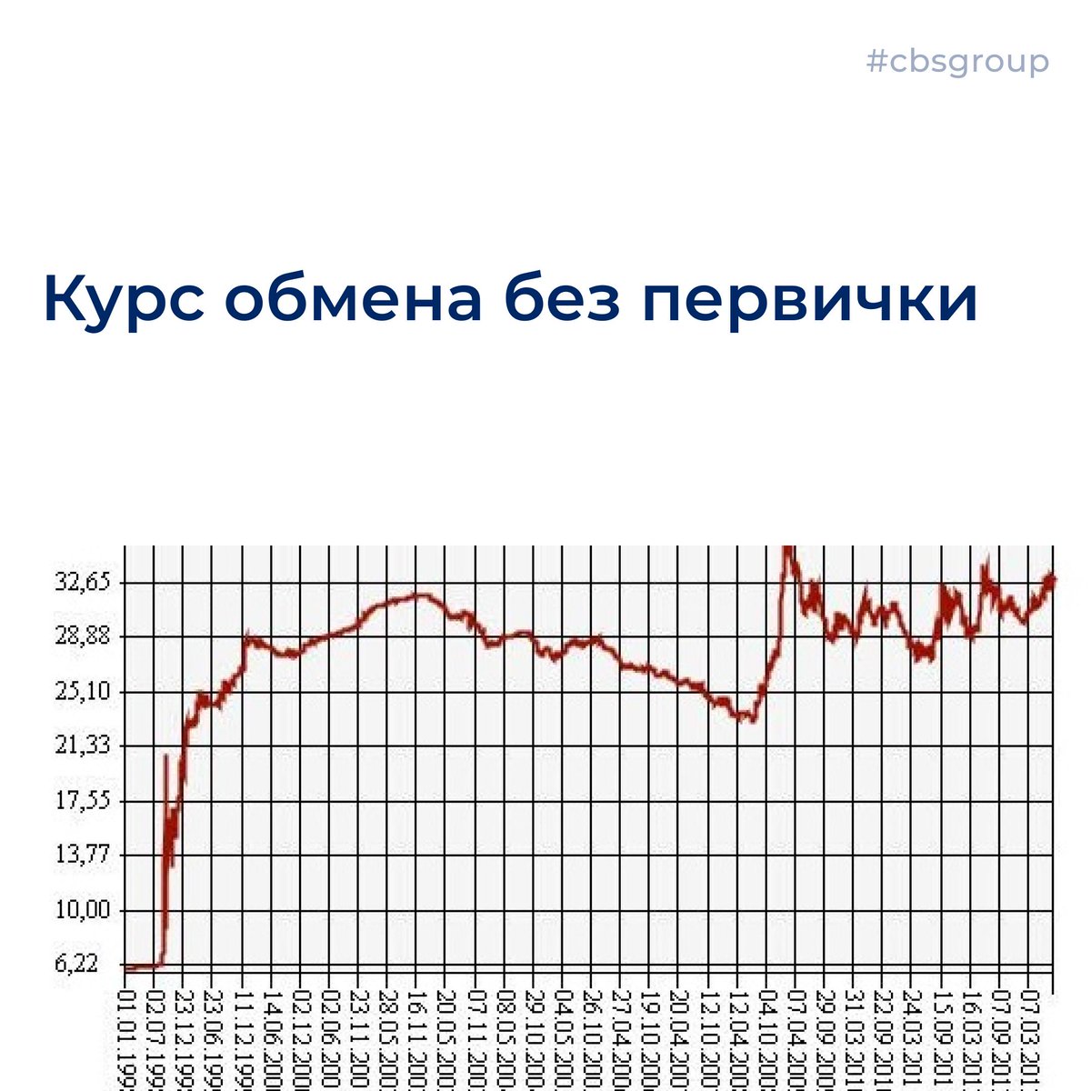 cbsgroupnews's tweet image. instagram.com/p/B1mFlmwndPG/
Курс обмена без первички
☝
#заграничнаякомандировка #официальныйкурс #курсобмена #минфин #докуметыпообмену #цбрф #иностраннаявалюта #валюта #чиновникиминфина #авансовыйотчет