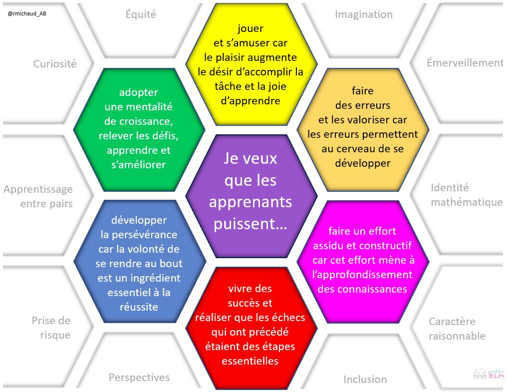 rmichaud_ab's tweet photo. Les recherches en éducation sont nombreuses. Mais on y retrouve quelques dénominateurs communs. Les voici. Je développe ces idées dans les formations de maths que j'offre. Avis aux intéressés. #MathinFrench
@SylvetteFillion @TrouillotEric @melducharme @stacpothier @GamacheI https://t.co/T8f6QRSjiy