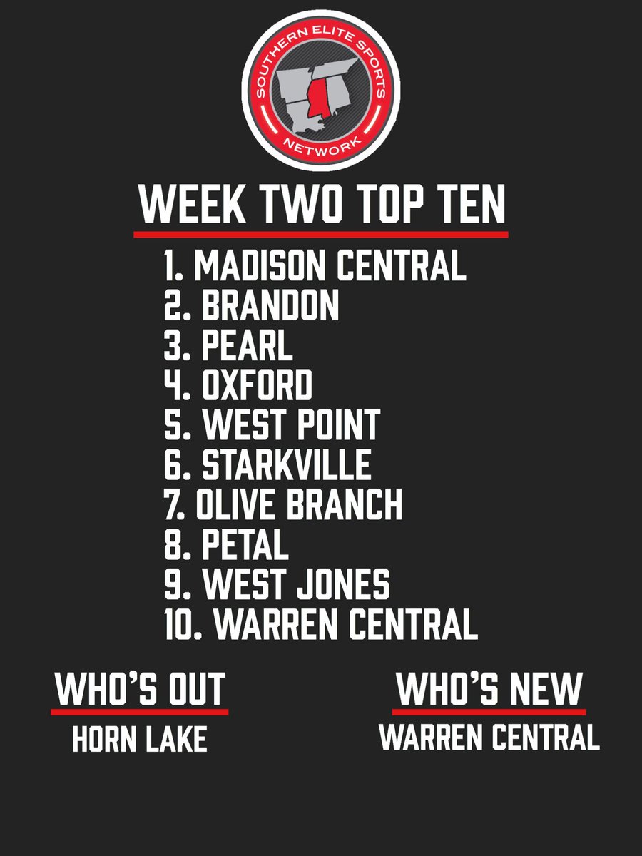The new #SESTop10 is here!

Some movers and shakers for Week 2. ⤵️