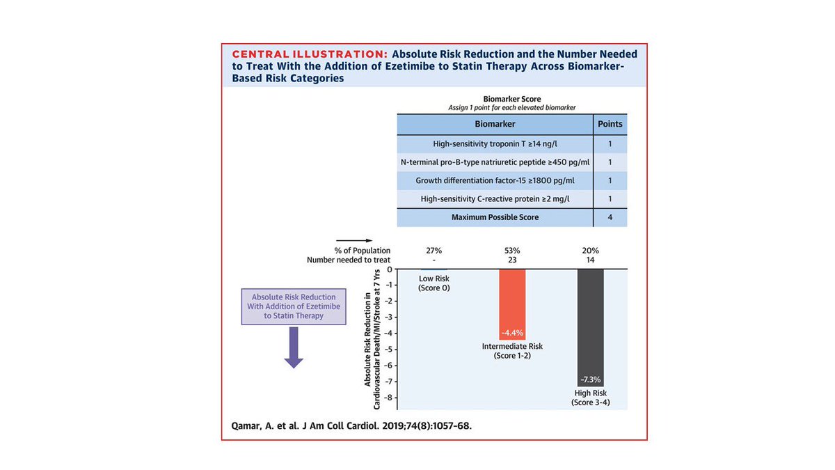 Arman Qamar MD MPH tweet media