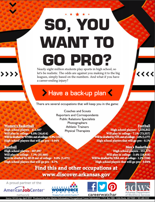 ChrisCross_SCC's tweet photo. Wanna become a pro-athlete? Here are the statistics----> Create a plan B, just in case if Plan A doesn't work out as fast or as planned. #CareerPlanning #CareerCoachProgram https://t.co/5I0wj9wTu9