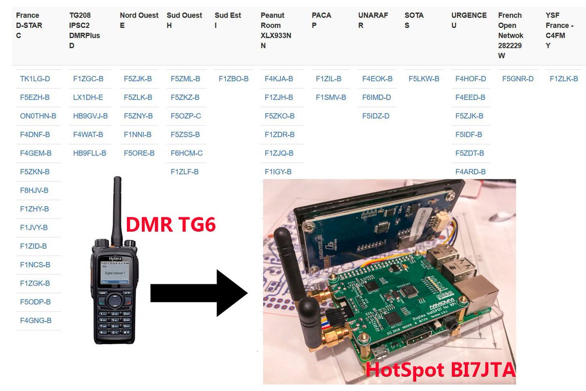 f8bsy's tweet photo. Pi-Star : DMRGateway, le TG6 en DMR pour accéder aux relais D-Star @Winters_CN @F4EGG 

https://t.co/FcsYcb4Xef https://t.co/laReWOtjo2