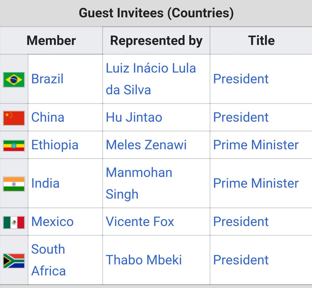 Geeta_Mohan's tweet photo. Last time India was represented in this grouping was when it was G8 which included Russia.
2005- #G8Summit where then PM Manmohan Singh was invited by then UK PM Tony Blair
2019- #G7Summit where PM @narendramodi has been invited by French Prez @EmmanuelMacron. https://t.co/r1oe3PmLzI