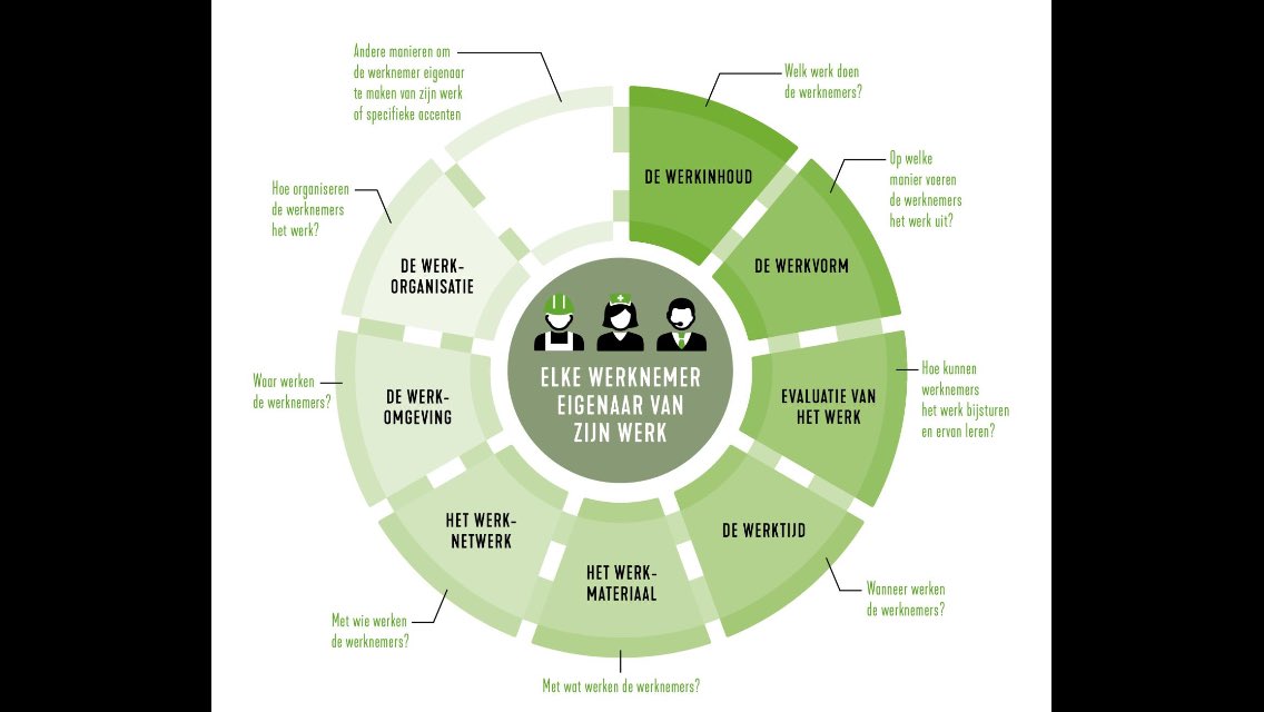 Dirk De Boe on Twitter: