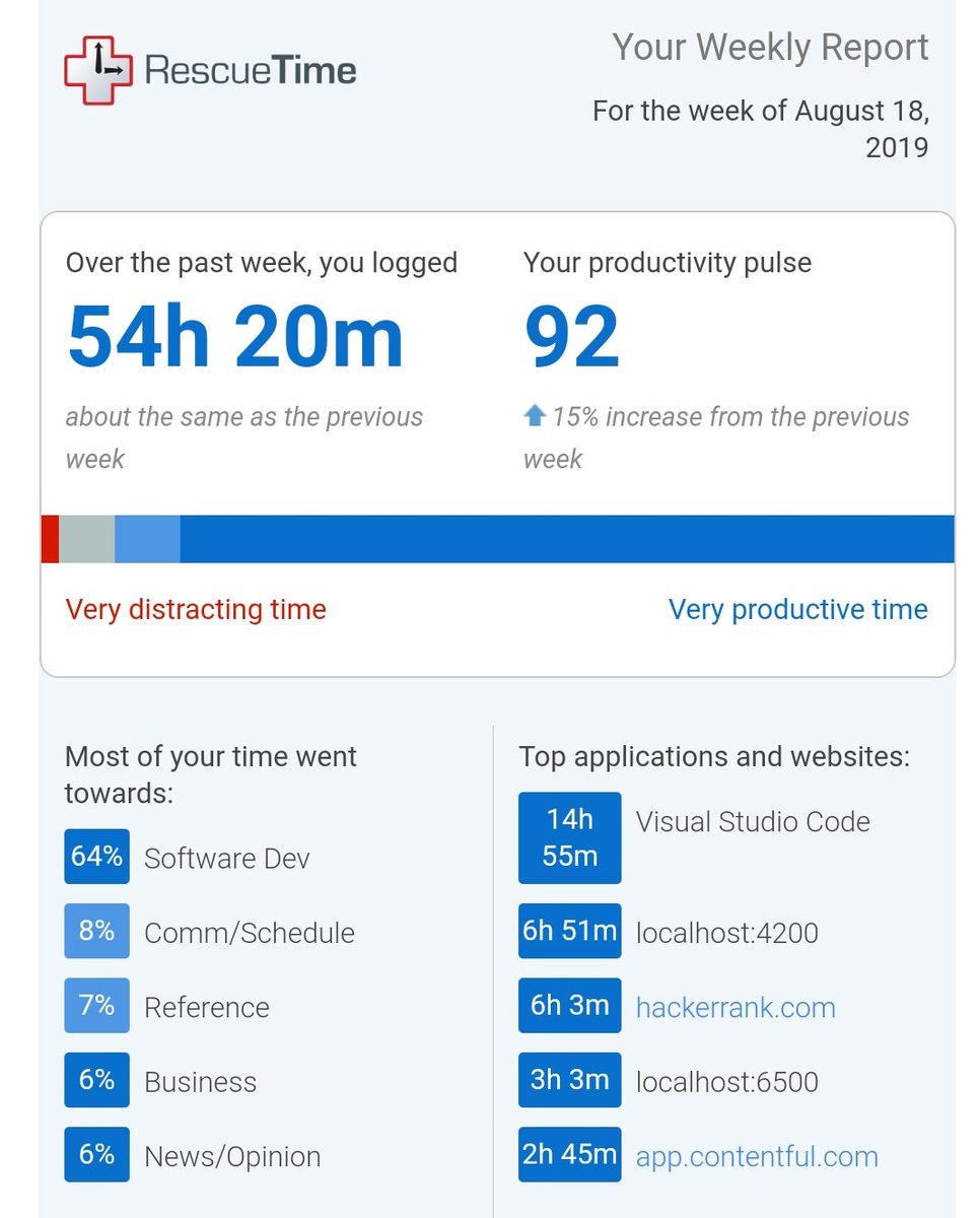 sliqric's tweet image. Been using @rescuetime for years now.. great way to track (rescue) your time 🕙

#hacktime