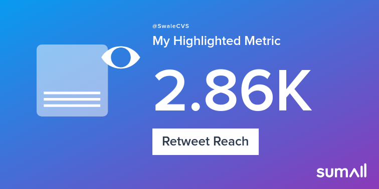 SwaleCVS's tweet photo. My week on Twitter 🎉: 8 Likes, 3 Retweets, 2.86K Retweet Reach. See yours with https://t.co/sMHZ73iyRJ https://t.co/nHW5KpoQRQ