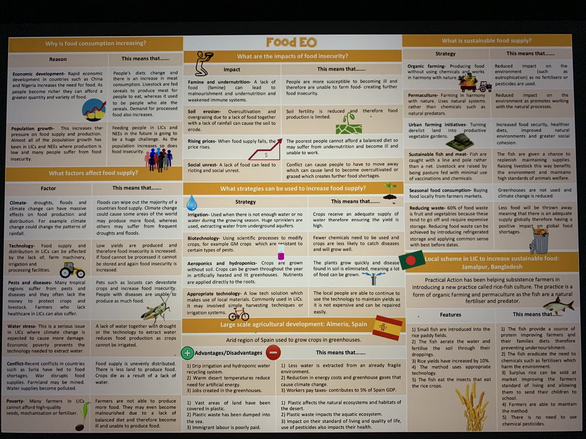 Geoisamazing's tweet image. I have created a collection of explanation organisers for AQA paper 2 and have uploaded these here: tes.com/teaching-resou… #geographyteacher #ukedchat