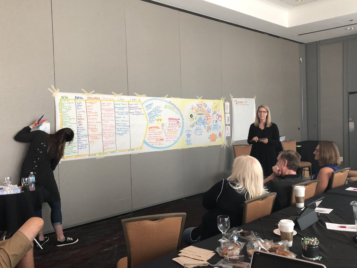 JTurner_RPsych's tweet photo. BCCASE working hard with @kwiens62 to create a PATH towards an inclusive future #allmeansall #inclusion #diversity https://t.co/iIXsxSI9dj