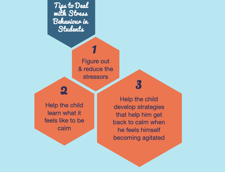 Modern science is showing that there is a HUGE difference between misbehaviour and stress behaviour. ⚖️ It’s critical for teachers to understand this distinction because if we treat them in the same way, it can be worse for our students! 📗 Learn more: bit.ly/2p4bd5p