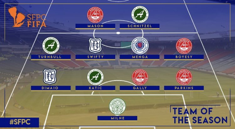 🏆| TOTS Season 2!
-
The moment you have all been waiting for! A great abundance of players who have played outstanding over the course of the season.
-
@SFPCHub @App_VesportsM