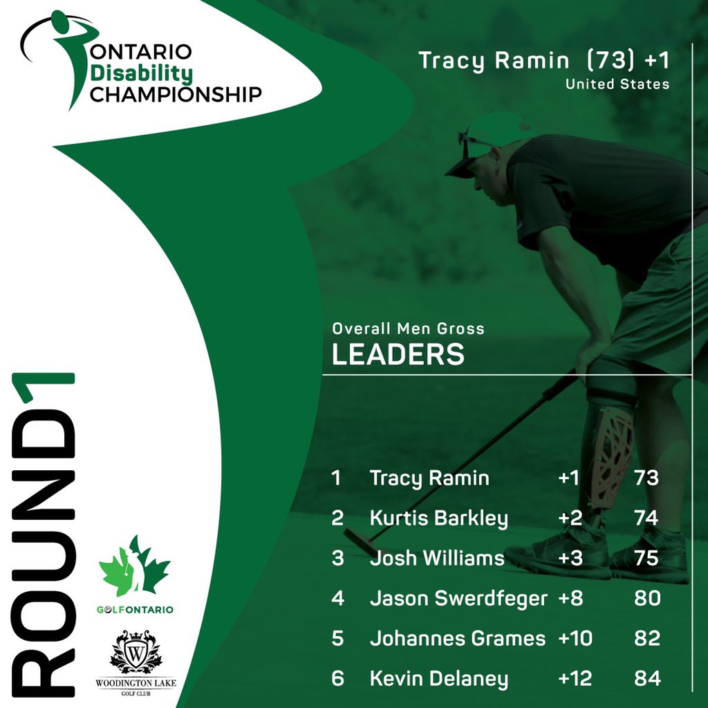 TheGolfOntario's tweet photo. First day of the Inaugural Ontario Disability Championship was a huge success. Ramin and Stasiuk now lead the charge heading into day two tomorrow. Read all about it here —> https://t.co/3djo3XzBYH #OpenForeAll https://t.co/hhHjMcsC1i