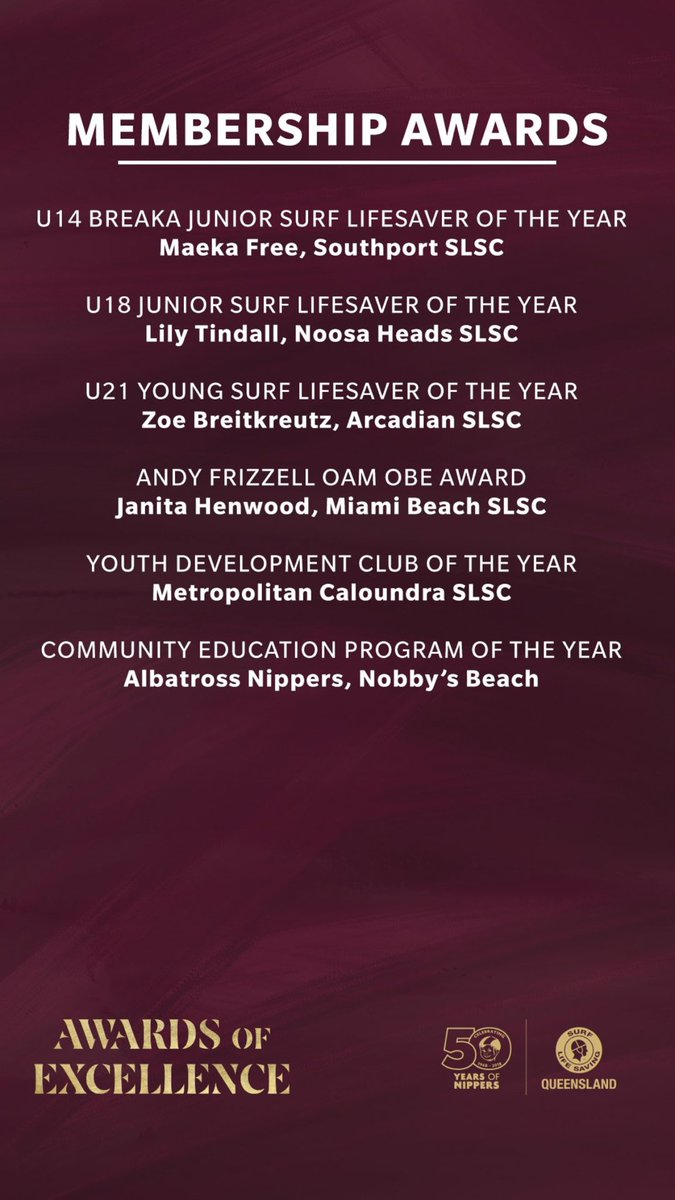 It was an honour again to win the Queensland Community Education Program of the year. It’s an award for all the tireless volunteers and parents that have made this program such a success. #thisislifesaving #nippers #slsq #specialneeds #goldcoast2019
