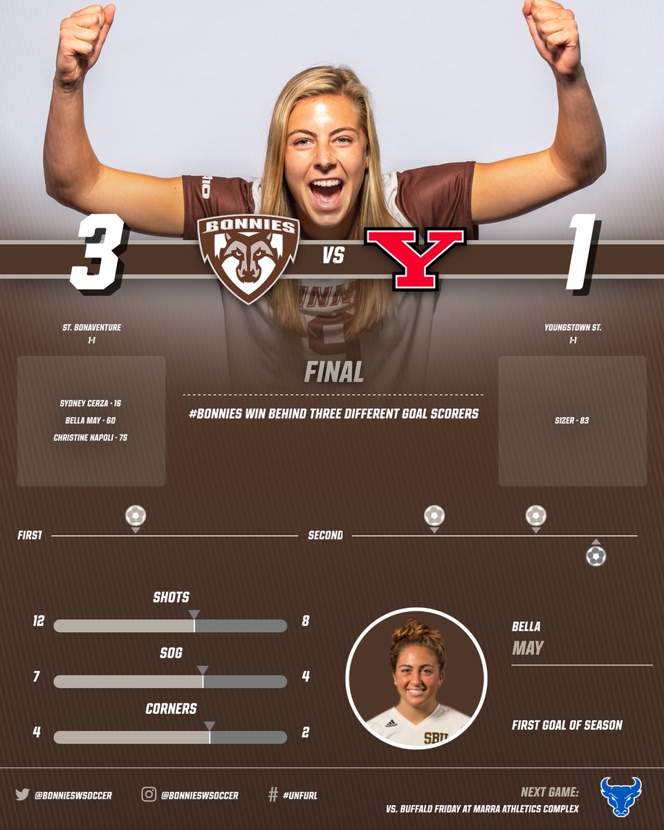 The winning stats from today 😀