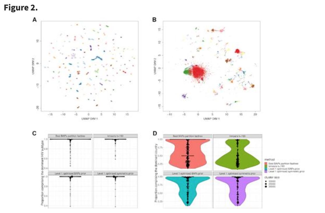 BioDecoded's tweet image. Fast hierarchical Bayesian analysis of population structure | Nucleic Acids Research
academic.oup.com/nar/article/47…
github.com/gtonkinhill/fa…

#bioinformaitcs