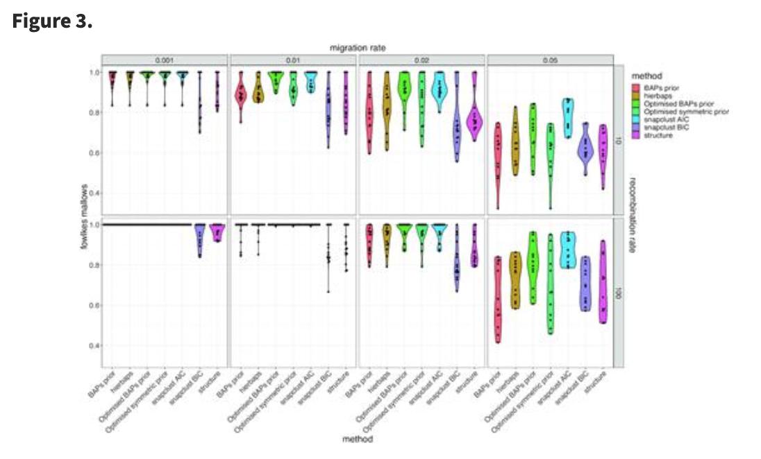BioDecoded's tweet image. Fast hierarchical Bayesian analysis of population structure | Nucleic Acids Research
academic.oup.com/nar/article/47…
github.com/gtonkinhill/fa…

#bioinformaitcs