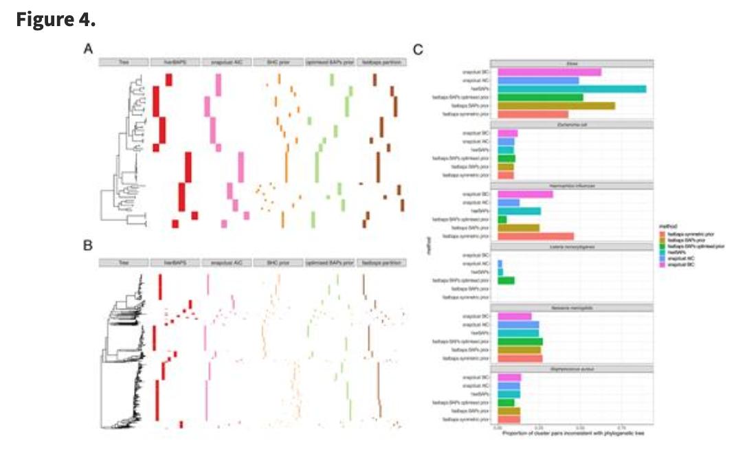 BioDecoded's tweet image. Fast hierarchical Bayesian analysis of population structure | Nucleic Acids Research
academic.oup.com/nar/article/47…
github.com/gtonkinhill/fa…

#bioinformaitcs