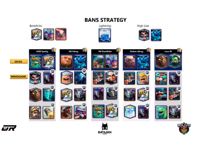 📈 A qué mazo iré jugar y a qué mazo puedo abordar? 

Con eso en mente, hice un material con Estrategia de Bans que puede ayudarte a encontrar el mazo perfecto para cada ban. 

▫️ Completo: drive.google.com/file/d/1VKvMzO…