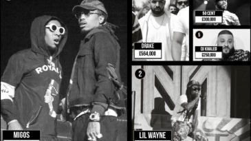 Top Hip-Hop Artists That Got That Drip: Droppin’ The Most On Ice, Real Estate and More memphisrap.com/news/hip-hop-n…