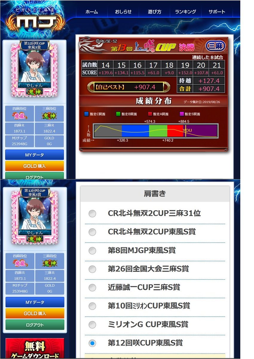 やしゃん On Twitter セガnet麻雀mj 第13回咲cupで三麻のs賞が取れたよ やたーーー 1年ほどで8個s賞の肩書きをもらいましたが 三麻が結構難易度高くて今回の咲の肩書きはホント嬉しいです 肩書き貰ったら速攻でつけてやる