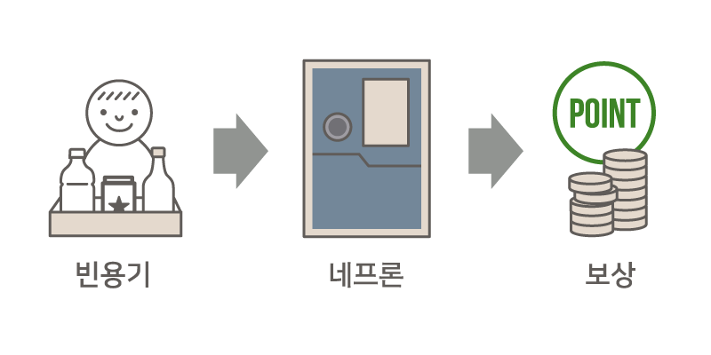 theseoulvillage's tweet photo. #AI meets #recycling in #Seoul
(#superbin / #수퍼빈 #startup) https://t.co/atgzpnmIxm
